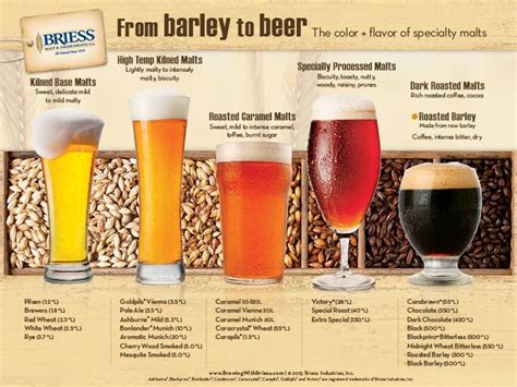 list of barley beers.